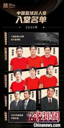 北京新闻发布会公布2023年中国篮球名人堂入堂名