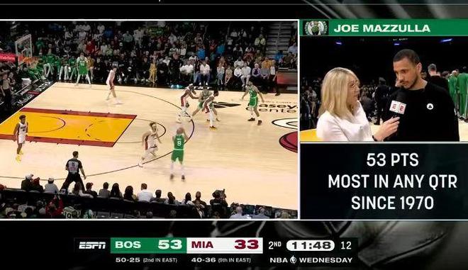 凯尔特人首节狂轰53分创队史单节得分纪录