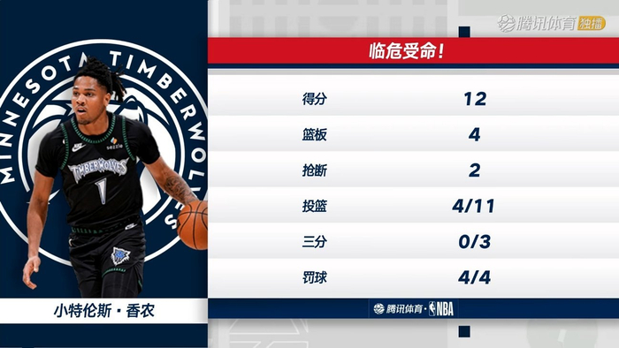 森林狼半场领先掘金 麦丹兰德尔小香农合力建功